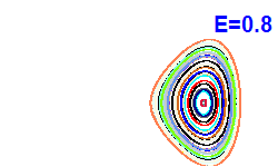 Poincar� section A=-1, E=0.8